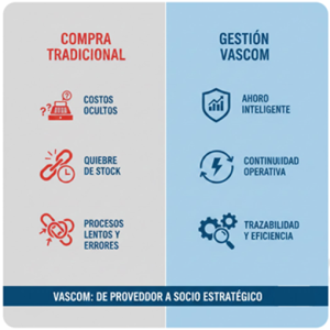 Costos Logísticos EPP